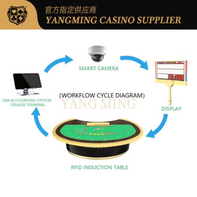 ซื้อ High-Tech RFID-Enabled Gaming Table – Smart Casino Solution For Chip Tracking การผลิตออนไลน์