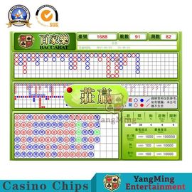 ซื้อ ระบบซอฟต์แวร์เกมการพนันระหว่างประเทศการค้นคว้าอิสระและการพัฒนาเกมไพ่บาคาร่าการเล่นเกมไพ่ การผลิตออนไลน์